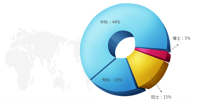 研發(fā)團(tuán)隊(duì)